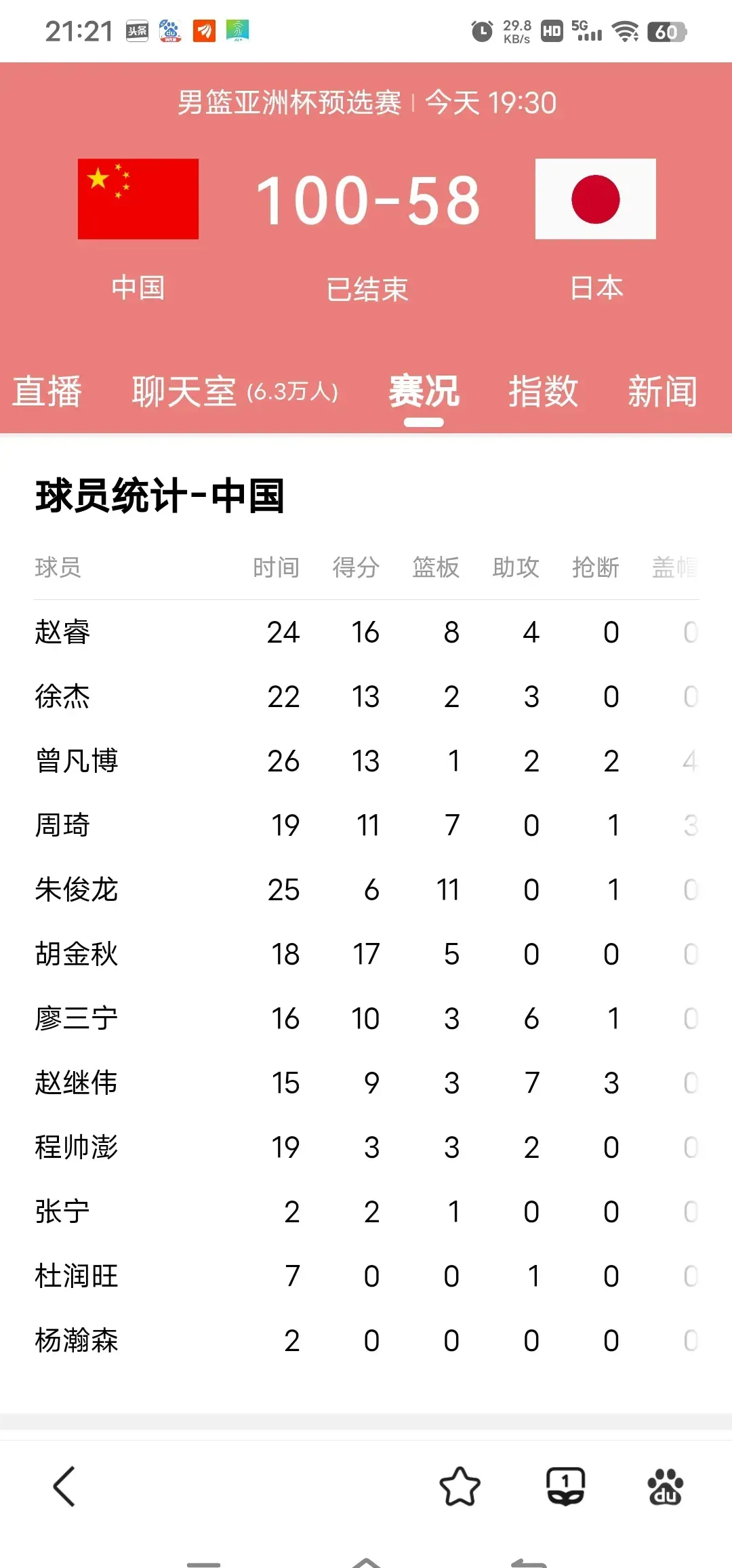 CBA球员运动员身体素质测试，谁笑到最后？的简单介绍