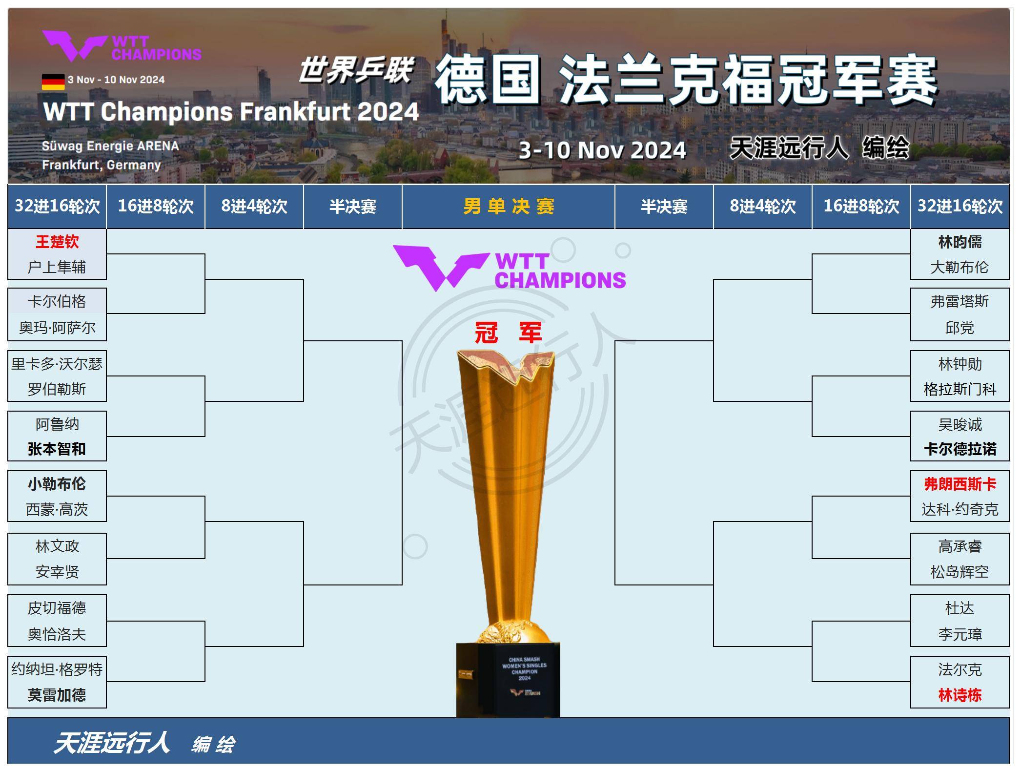 包含法兰克福踢平对手，争夺关键一分的词条