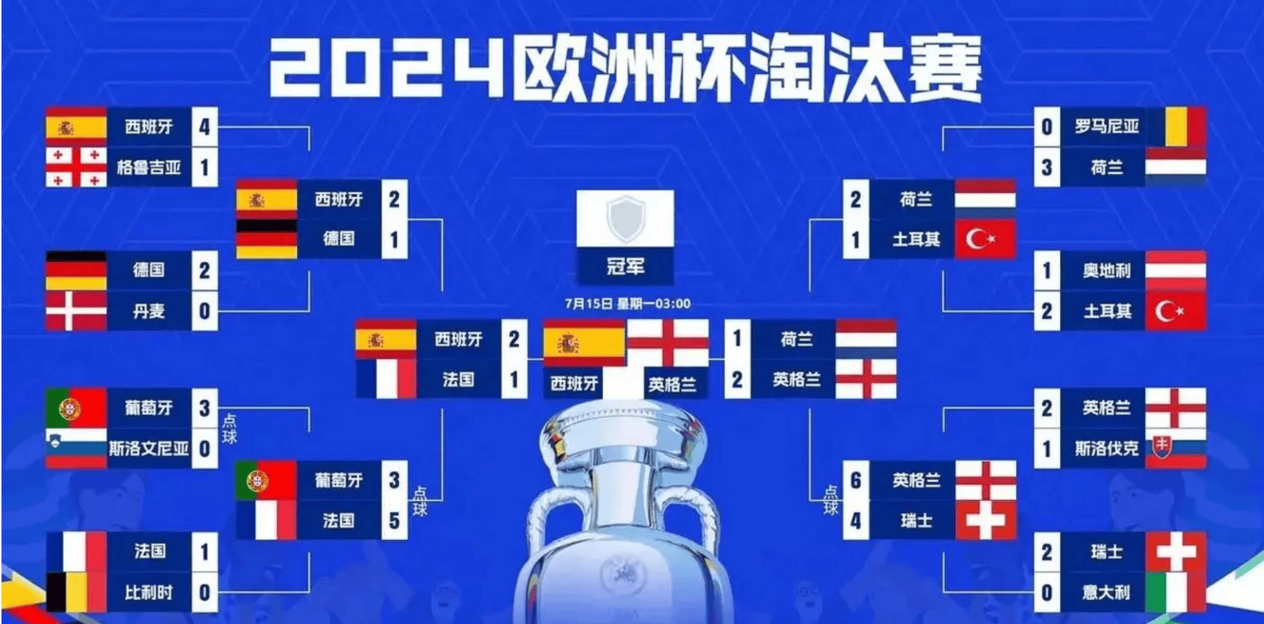 关于荷兰队险胜格鲁吉亚，欧预赛晋级计划有望实现的信息